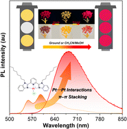 Graphical abstract: Modulating supramolecular Pt⋯Pt interactions and π–π stacking for high-contrast mechanochromic and vapochromic materials