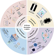 Graphical abstract: AI-driven advances in metal–organic frameworks: from data to design and applications