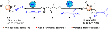 Graphical abstract: Palladium-catalyzed aminoalkynylation/alleneamination of urea-tethered alkenes: access to imidazolidinones bearing alkynes and allenes