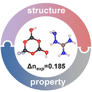 Graphical abstract: CN4H7B3O3F2(OH)2: short-wave UV hydroxyfluorooxyborate crystals with large birefringence