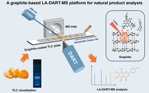 Graphical abstract: Enhanced-sensitivity profiling of natural products from TLC plates using a facile graphite-based LA-DART-MS platform