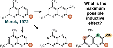 Graphical abstract: Exploring the limits of inductive electron withdrawal in fused bicyclic azaheterocycles