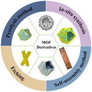 Graphical abstract: Mechanistic and structural insights into MOF-based photocatalysts for selective CO2 reduction