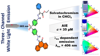 Graphical abstract: Achieving white light emission from a hydrazone through three different channels: AIE, solvatochromism and excitation wavelength