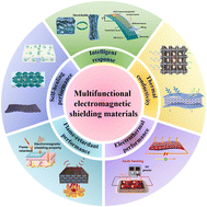 Graphical abstract: Recent advances in multifunctional electromagnetic interference shielding materials