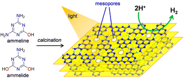 Graphical abstract: Porous carbon nitride photocatalysts prepared by calcination of hydroxyl-substituted melamine derivatives
