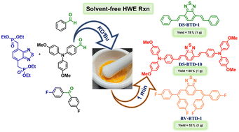 Graphical abstract: Eco-friendly synthesis of highly emissive benzothiadiazole-based fluorophores via a solvent-free hand-grinding Horner–Wadsworth–Emmons reaction in ≤1 minute
