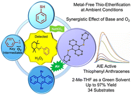 Graphical abstract: Key role of oxygen and base in catalytic thioetherification: access to sulfur bridged poly-aromatic hydrocarbons
