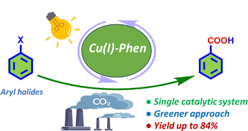 Graphical abstract: Photocatalytic carboxylation of aryl halides/alkenes with a copper(i) complex bypassing the demand for dual catalysts