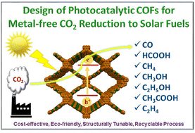 Graphical abstract: Design of covalent organic frameworks (COFs) for photocatalytic CO2 reduction under metal-free conditions