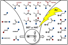 Graphical abstract: Photoredox-catalyzed nucleophilic addition of α-amino radicals to unsaturated compounds