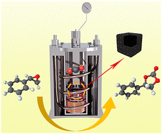 Graphical abstract: Efficient CO2 conversion enabled by well-dispersed Co nanoparticles on N-doped hollow-structured carbon supports