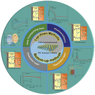 Graphical abstract: Low-dimensional transition metal dichalcogenide heterostructure photoanodes for photoelectrochemical hydrogen evolution application: recent progress and prospects