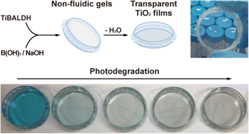 Graphical abstract: Boric acid-mediated sol–gel construction of transparent, photoactive TiO2 films