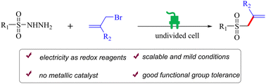 Graphical abstract: Electrosynthetic access to allyl sulfones via sulfonylation of allyl bromides