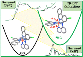Graphical abstract: Excited-state structural conformations of Fe-amido photosensitizers revealed by picosecond X-ray absorption spectroscopy