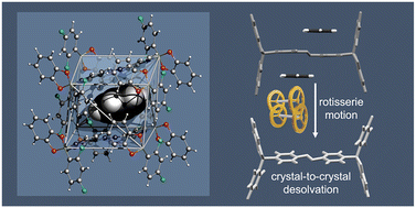 Graphical abstract: Rotisserie-like motion enables guest transport in a nonporous organic crystal involving a diboron host