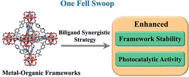 Graphical abstract: Biligand synergistic MOFs with dual enhancements in stability and charge transfer for efficient CO2 photoreduction