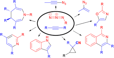 Graphical abstract: Alkynes and azides: beyond click chemistry