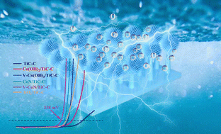 Graphical abstract: Electronic structure modulation of a CoN/TiC–C nanoarray by vanadium doping for enhanced alkaline oxygen evolution
