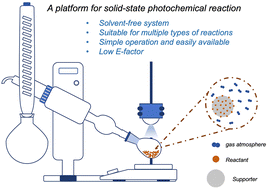 Graphical abstract: A homemade and simple solid-state photoreactor for solvent-free benzylic oxidation