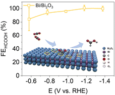 Graphical abstract: Hierarchical Bi/Bi2O3 heterostructures with robust oxygen vacancies for efficient electrochemical CO2 reduction to formate