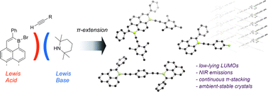 Graphical abstract: Facile π-extension of boron-doped polycyclic aromatic hydrocarbons by frustrated Lewis pair alkynylation