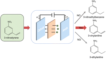 Graphical abstract: A metal-free carbon catalyst for highly selective electrocatalytic reduction of nitrostyrene