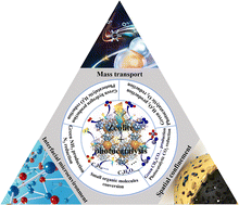 Graphical abstract: Application of zeolites in photocatalytic solar-energy conversion: mechanisms, advances, and challenges
