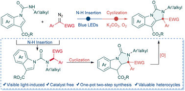Graphical abstract: Visible-light-promoted synthesis of imidazo[1,5-a]indole-3-ones via cascade carbene N–H insertion and oxidative cyclization