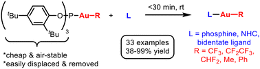 Graphical abstract: Ligand exchange of tris(2,4-di-tert-butylphenyl) phosphite: a practical and efficient route to organo gold(i) complexes