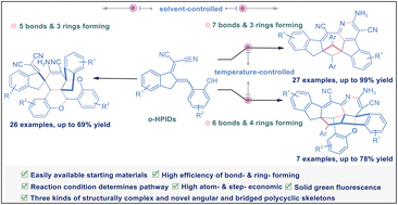 Graphical abstract: Divergent synthesis of polycyclic (aza)fluorenes via condition-controlled tandem reaction of ortho-hydroxyphenyl-substituted indene-dienes