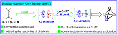 Graphical abstract: Recent advances in photochemical diradical hydrogen atom transfer (DHAT) reactions of C–H bonds