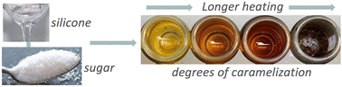 Graphical abstract: Tuning the viscoelasticity of sugar–silicone polymers using caramelization