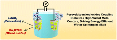 Graphical abstract: Perovskite–mixed oxide interactions to modulate the overall water splitting performance of LaNiO3–CuxO/NiO heterostructures