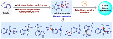 Graphical abstract: Catalytic asymmetric reactions of indolylmethanols for the synthesis of chiral indole derivatives