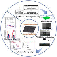 Graphical abstract: Controllable laser-processing–mediated tuning of micro-protrusion arrays on current collectors for high-performance batteries