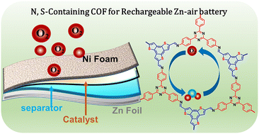 Graphical abstract: Heteroatom constructed covalent organic frameworks for oxygen electrocatalysis and rechargeable zinc–air batteries
