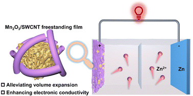 Graphical abstract: Freestanding porous Mn2O3/carbon nanotube film cathodes for high-performance aqueous zinc-ion batteries