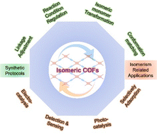 Graphical abstract: Covalent organic framework isomers and isomerism related applications