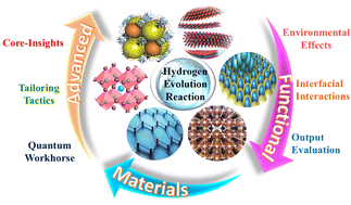 Graphical abstract: Demystifying hydrogen evolution: the role of advanced functional materials in powering breakthroughs