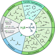 Graphical abstract: Recent developments in the synthesis and synthetic applications of borane–amines