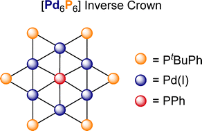 Graphical abstract: A palladium inverse crown: synthesis and characterisation
