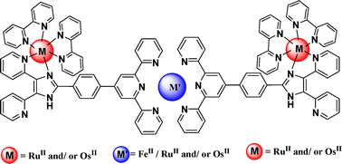 Graphical abstract: Controlling the intercomponent energy-transfer pattern in light-harvesting trimetallic complexes of Fe(ii), Ru(ii), and Os(ii)