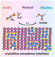Graphical abstract: A crystalline–amorphous interface enriched CuS–SnS composite catalyst boosts electrochemical CO2 reduction over a wide pH window