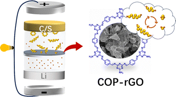 Graphical abstract: Ultrathin covalent organic polymer-decorated reduced graphene oxide for enhanced sulfur conversion kinetics in Li–S batteries