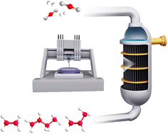 Graphical abstract: Ordered assembly of bifunctional catalysts via 3D printing for CO2 hydrogenation to light olefins