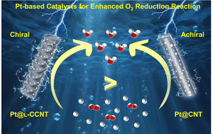 Graphical abstract: Pt nanoparticles loaded on helical chiral carbon nanotubes for the efficient oxygen reduction reaction