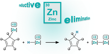 Graphical abstract: Accessing zinc(i) via reductive elimination of cyclopentadienes