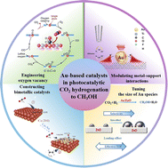 Graphical abstract: Mainstream modification strategies for improving Au-based catalysts towards photocatalytic CO2 hydrogenation to methanol